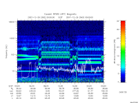 rpws low rate full