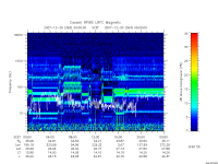 rpws low rate full