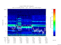 rpws low rate full