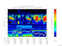 rpws low rate full