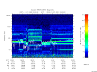 rpws low rate full