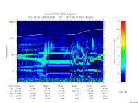 rpws low rate full