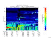 rpws low rate full