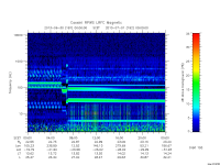 rpws low rate full