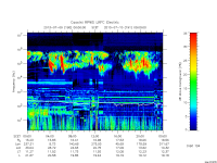 rpws low rate full