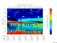 rpws key parameter data