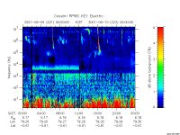 rpws key parameter data
