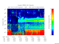 rpws key parameter data