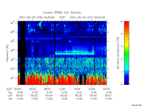 rpws key parameter data