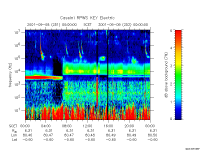 rpws key parameter data