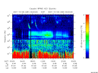 rpws key parameter data