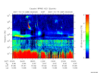 rpws key parameter data