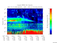 rpws key parameter data