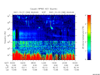 rpws key parameter data