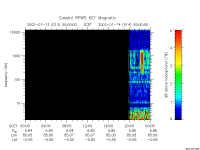 rpws key parameter data