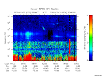 rpws key parameter data