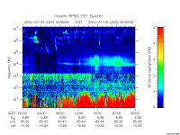 rpws key parameter data