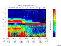 rpws key parameter data