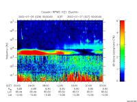 rpws key parameter data