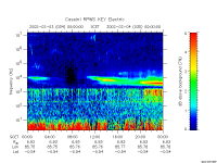 rpws key parameter data