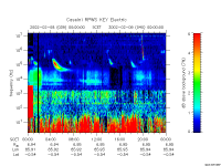 rpws key parameter data