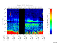 rpws key parameter data