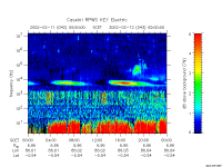 rpws key parameter data
