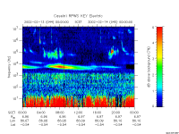 rpws key parameter data