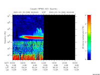 rpws key parameter data