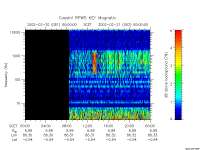 rpws key parameter data