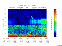 rpws key parameter data
