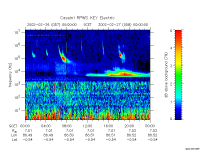 rpws key parameter data