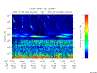 rpws key parameter data