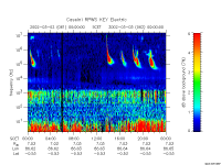 rpws key parameter data