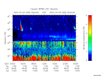 rpws key parameter data