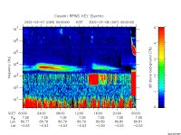 rpws key parameter data