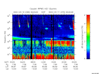 rpws key parameter data