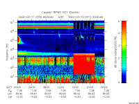 rpws key parameter data