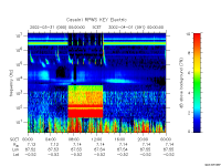 rpws key parameter data