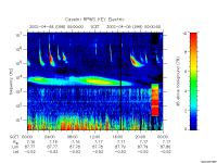 rpws key parameter data
