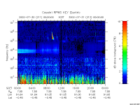 rpws key parameter data