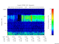 rpws key parameter data