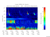 rpws key parameter data