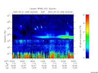 rpws key parameter data