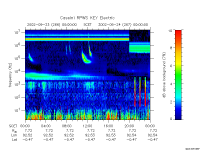 rpws key parameter data