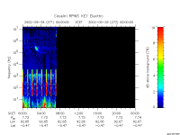 rpws key parameter data