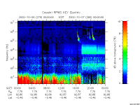 rpws key parameter data