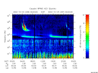 rpws key parameter data