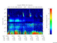 rpws key parameter data