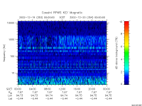 rpws key parameter data